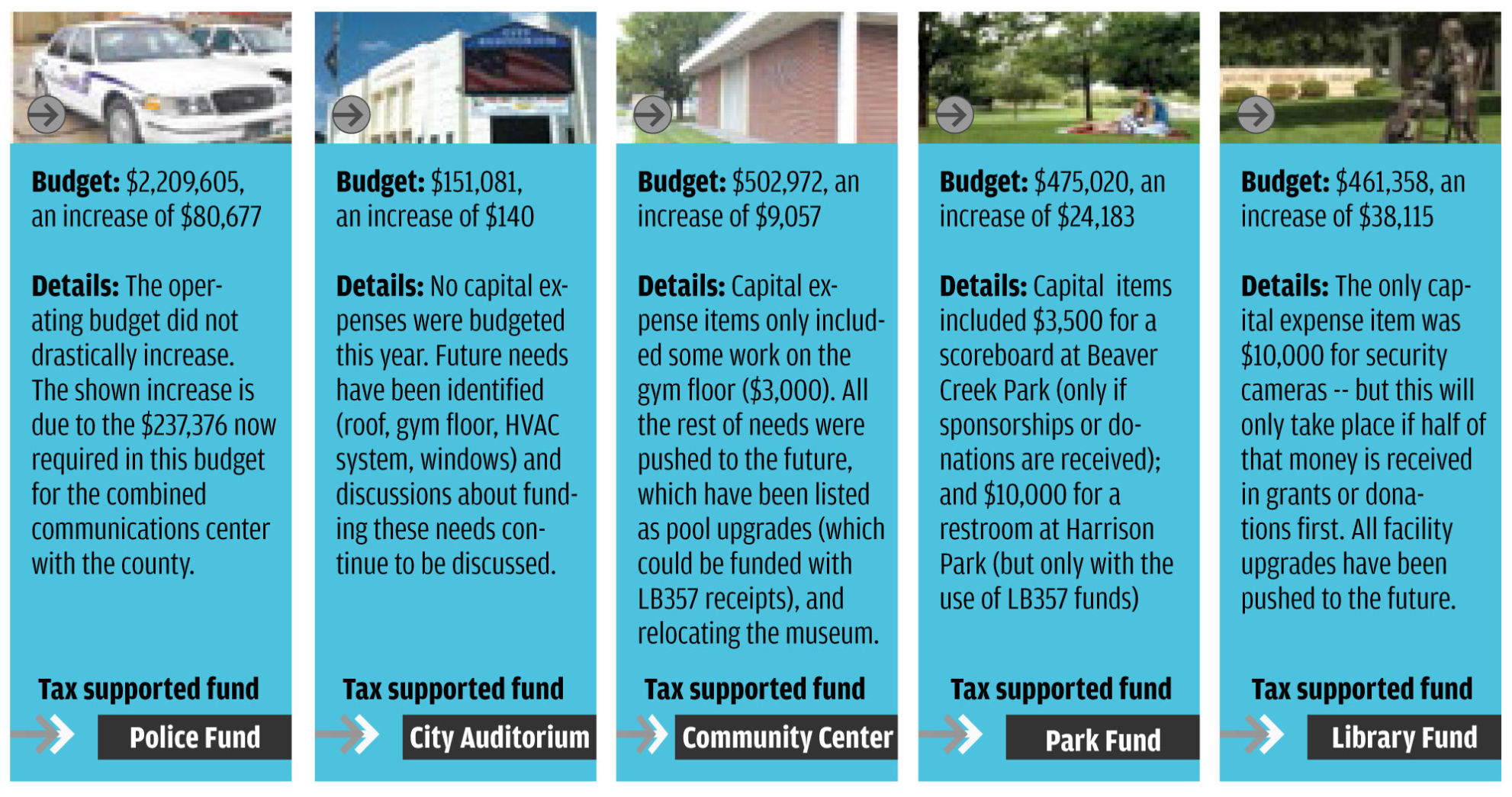citybudget03.jpg